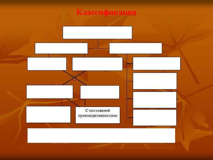Классификация Пневмотранспортные установки Транспортные Аспирационные Прямоточные Всасывающие рециркуляционные Рециркуляционные Всасывающие прямоточные Централизованные Автономные Нагнетательные