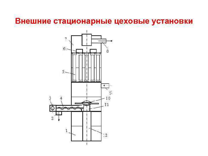Внешние стационарные цеховые установки 