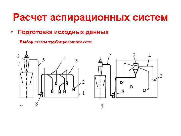 Расчет аспирационных систем • Подготовка исходных данных Выбор схемы трубопроводной сети 