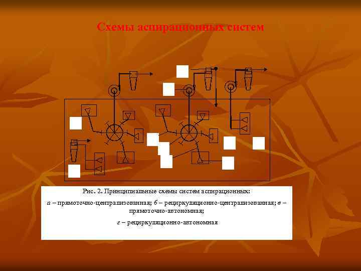 Схемы аспирационных систем 6 5 а 4 3 2 б в 1 г Рис.