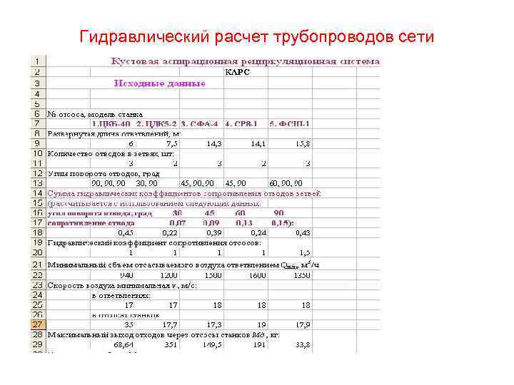 Гидравлический расчет трубопроводов сети 