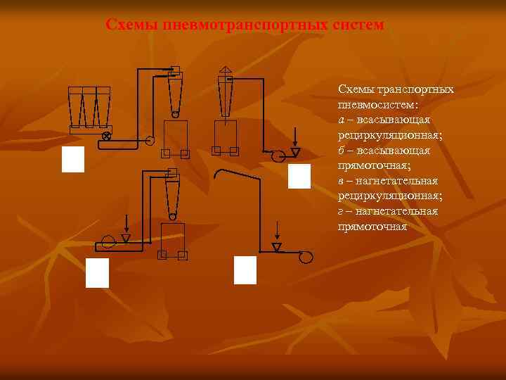 Схемы пневмотранспортных систем а б в г Схемы транспортных пневмосистем: а – всасывающая рециркуляционная;