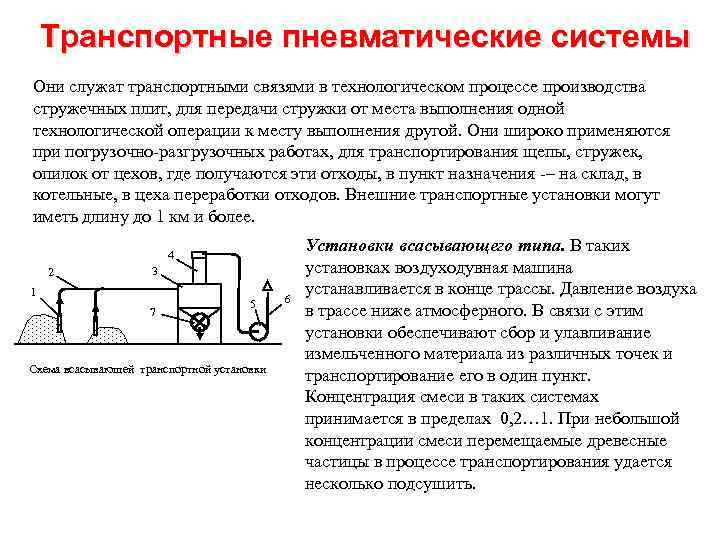 Транспортные пневматические системы Они служат транспортными связями в технологическом процессе производства стружечных плит, для