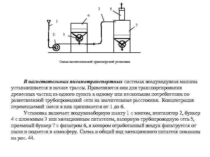 5 6 4 1 2 7 3 Схема нагнетательной транспортной установки В нагнетательных пневмотранспортных