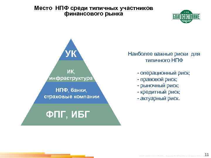 Место НПФ среди типичных участников финансового рынка УК Наиболее важные риски для типичного НПФ