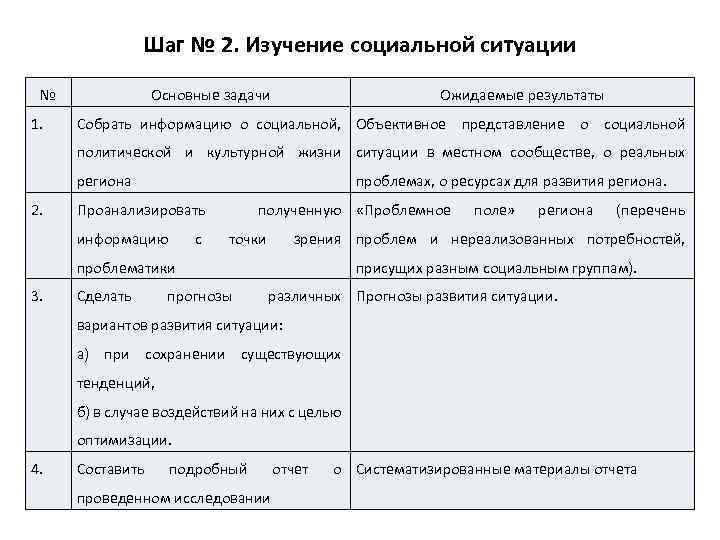 Шаг № 2. Изучение социальной ситуации № 1. Основные задачи Ожидаемые результаты Собрать информацию