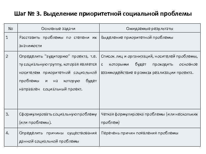 Шаг № 3. Выделение приоритетной социальной проблемы № 1 Основные задачи Ожидаемые результаты Расставить