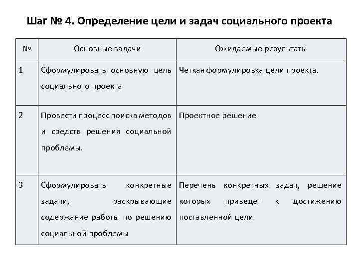 Шаг № 4. Определение цели и задач социального проекта № 1 Основные задачи Ожидаемые