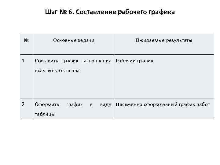 Шаг № 6. Составление рабочего графика № 1 Основные задачи Ожидаемые результаты Составить график