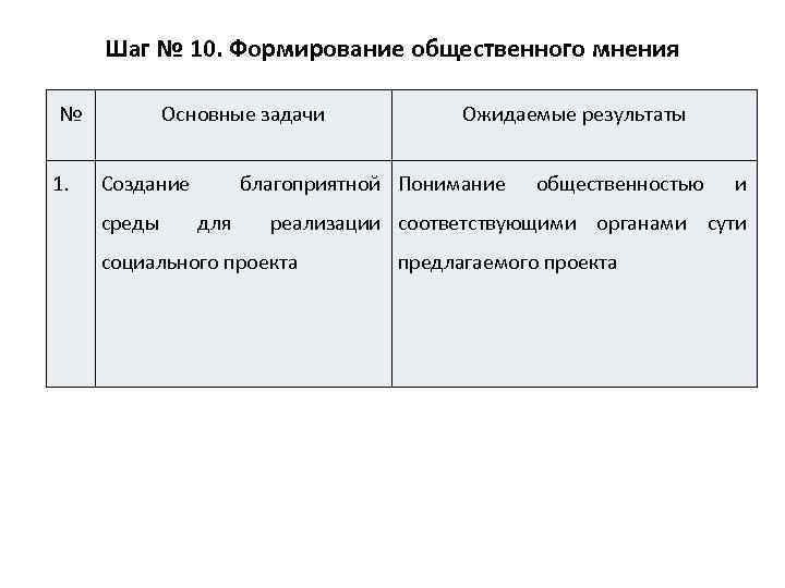 Шаг № 10. Формирование общественного мнения № 1. Основные задачи Создание среды Ожидаемые результаты