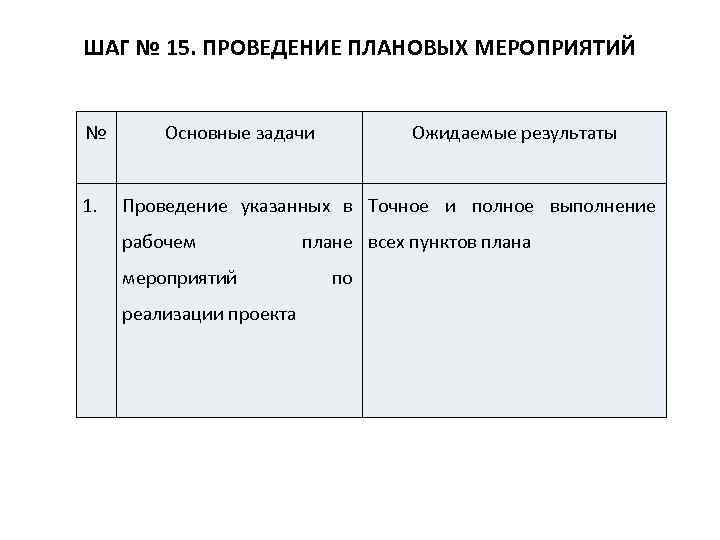 ШАГ № 15. ПРОВЕДЕНИЕ ПЛАНОВЫХ МЕРОПРИЯТИЙ № 1. Основные задачи Ожидаемые результаты Проведение указанных