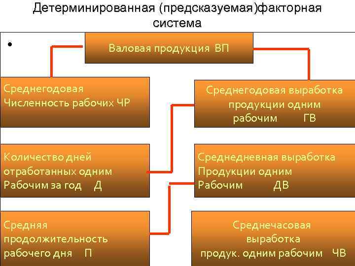 Продукция вп