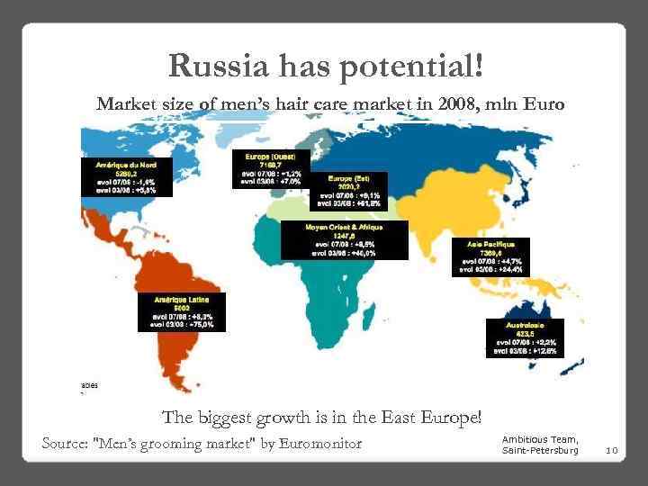 Russia has potential! Market size of men’s hair care market in 2008, mln Euro