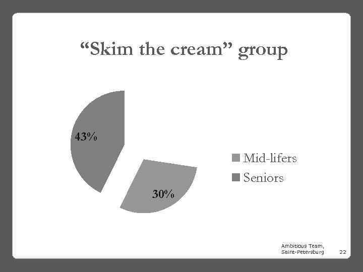 “Skim the cream” group 10% 17% 43% Young adults Adults Mid-lifers Seniors 30% Ambitious