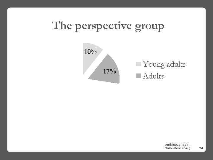 The perspective group 10% 17% 43% Young adults Adults Mid-lifers Seniors 30% Ambitious Team,