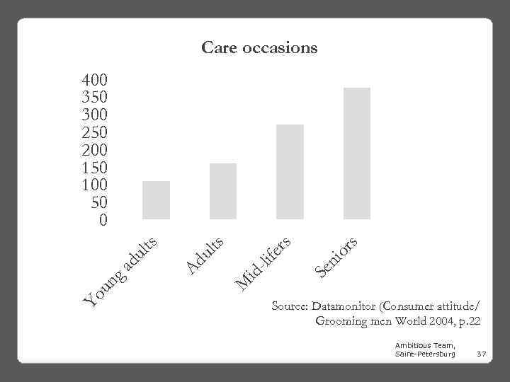 Care occasions Yo ni or s Se M id - lif e rs ul