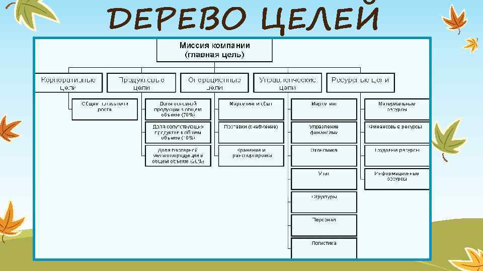 ДЕРЕВО ЦЕЛЕЙ 