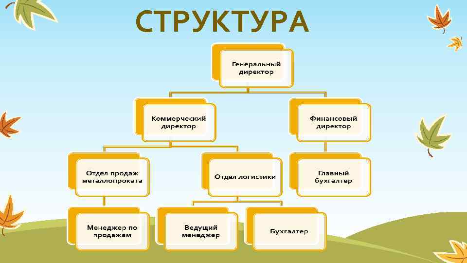 СТРУКТУРА 