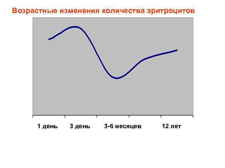 29 суток