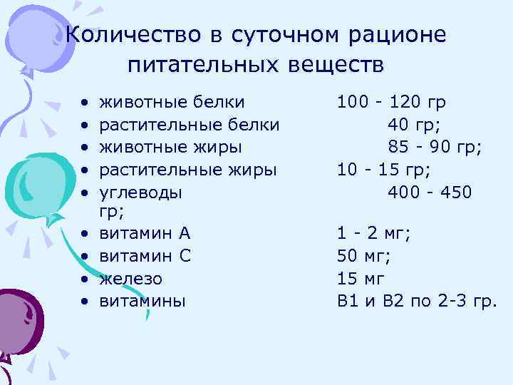 Количество в суточном рационе питательных веществ • • • животные белки растительные белки животные