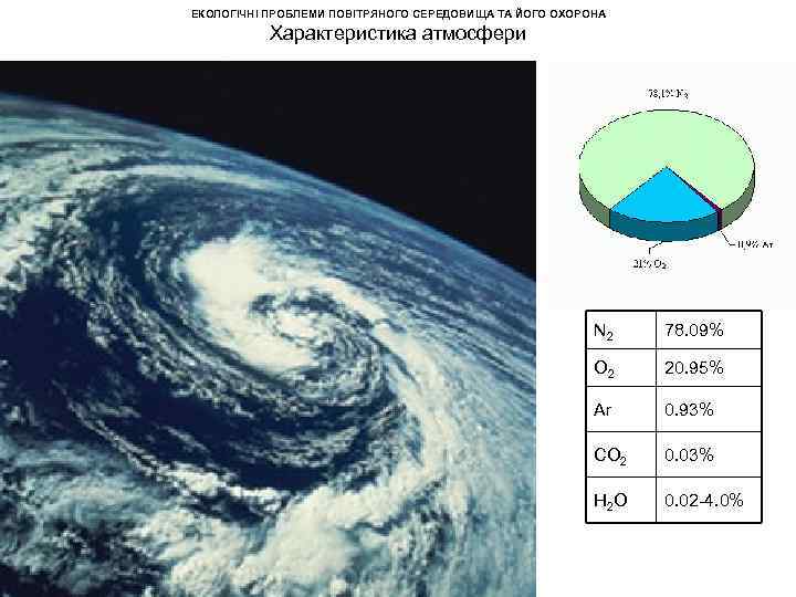 ЕКОЛОГІЧНІ ПРОБЛЕМИ ПОВІТРЯНОГО СЕРЕДОВИЩА ТА ЙОГО ОХОРОНА Характеристика атмосфери N 2 78. 09% O