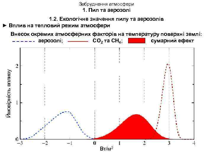 Забруднення атмосфери 1. Пил та аерозолі 1. 2. Екологічне значення пилу та аерозолів ►