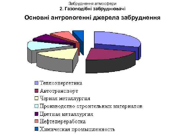 Забруднення атмосфери 2. Газоподібні забруднювачі Основні антропогенні джерела забруднення 
