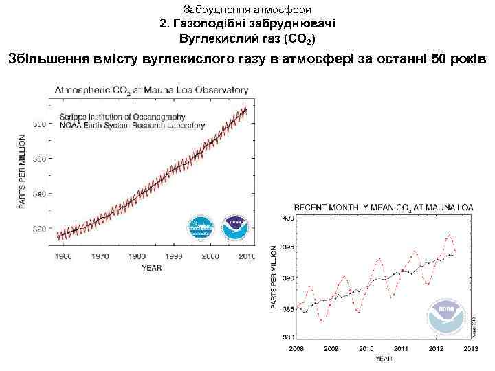 Забруднення атмосфери 2. Газоподібні забруднювачі Вуглекислий газ (СО 2) Збільшення вмісту вуглекислого газу в