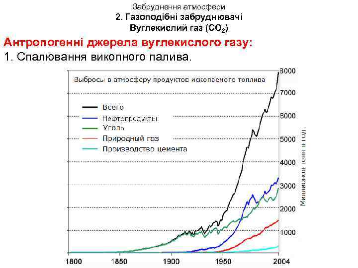 Забруднення атмосфери 2. Газоподібні забруднювачі Вуглекислий газ (СО 2) Антропогенні джерела вуглекислого газу: 1.