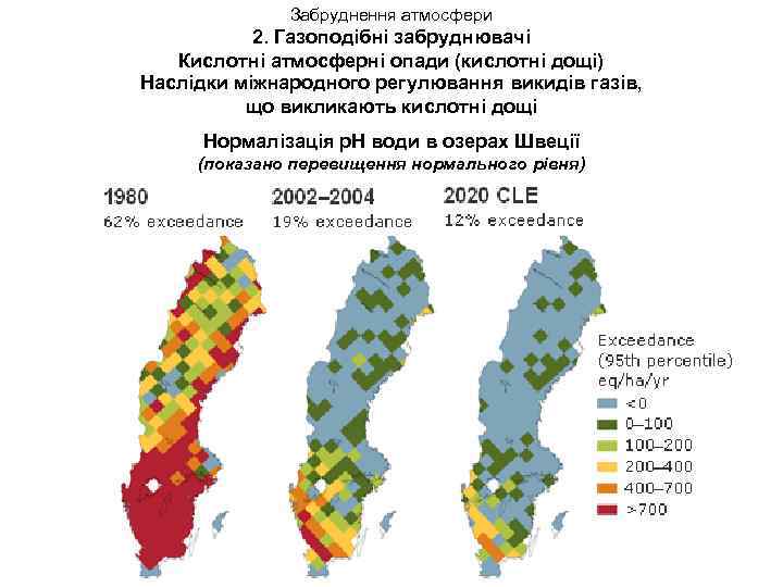 Забруднення атмосфери 2. Газоподібні забруднювачі Кислотні атмосферні опади (кислотні дощі) Наслідки міжнародного регулювання викидів