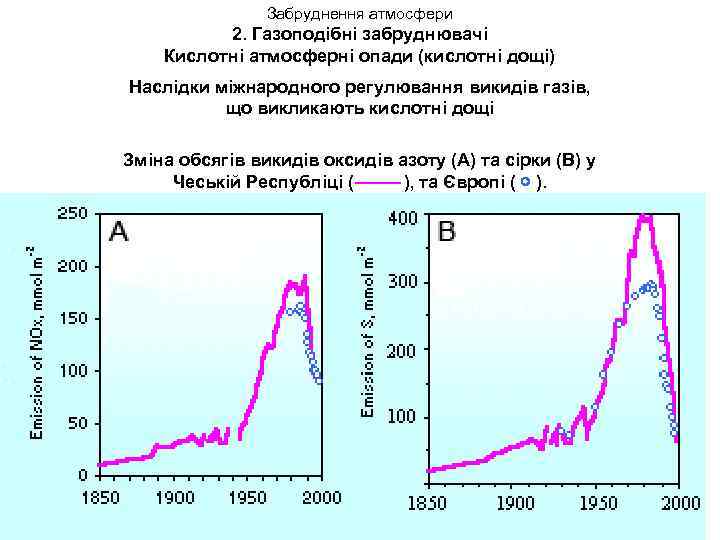 Забруднення атмосфери 2. Газоподібні забруднювачі Кислотні атмосферні опади (кислотні дощі) Наслідки міжнародного регулювання викидів
