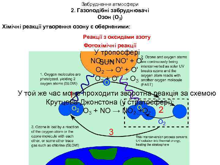Забруднення атмосфери 2. Газоподібні забруднювачі Озон (O 3) Хімічні реакції утворення озону є оберненими: