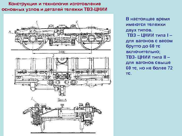 Неисправности пассажирских вагонов