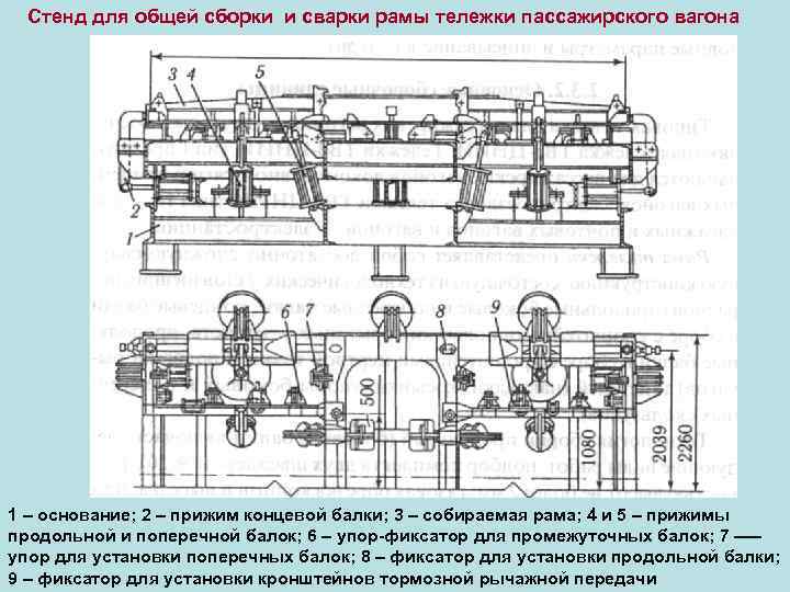 Номер пассажирского вагона