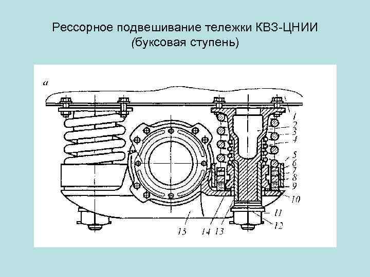 Схема рессорного подвешивания