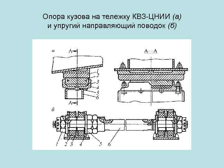 Опора кузова на тележку КВЗ-ЦНИИ (а) и упругий направляющий поводок (б) 