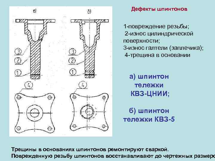 Дефекты шпинтонов 1 -повреждение резьбы; 2 -износ цилиндрической поверхности; 3 -износ галтели (заплечика); 4