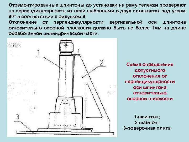 Отремонтированные шпинтоны до установки на раму тележки проверяют на перпендикулярность их осей шаблонами в