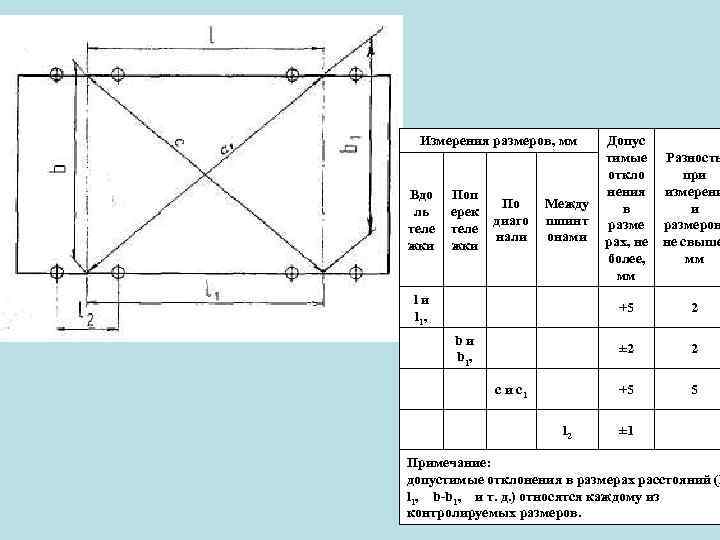 Измерения размеров, мм Вдо ль теле жки Поп По ерек диаго теле нали жки