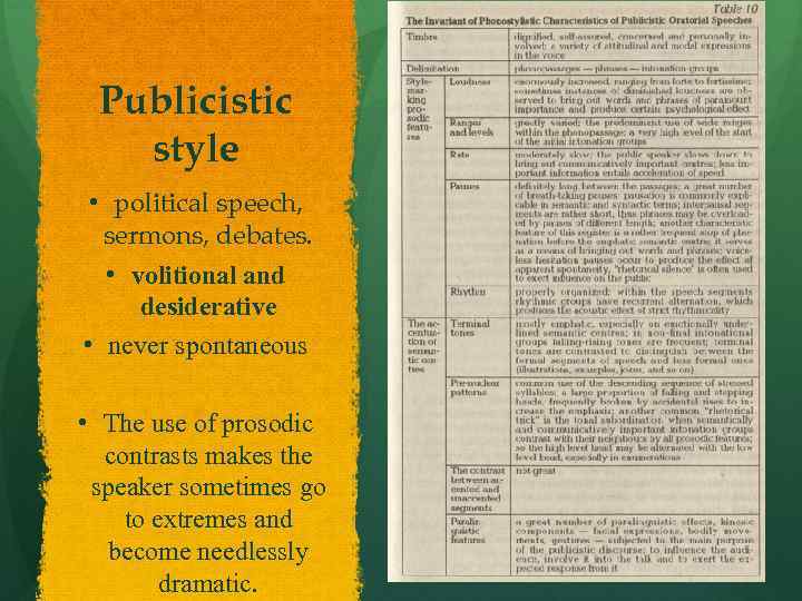 Publicistic style • political speech, sermons, debates. • volitional and desiderative • never spontaneous