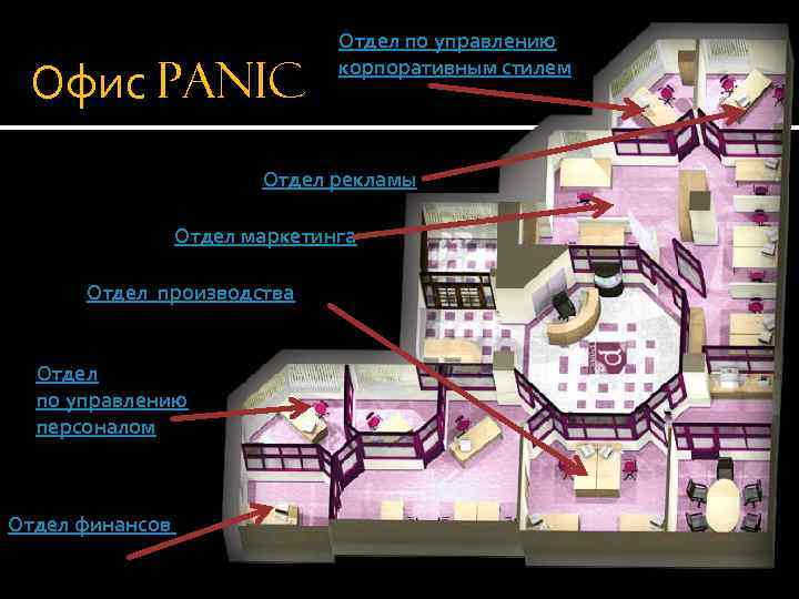 Офис PANIC Отдел по управлению корпоративным стилем Отдел рекламы Отдел маркетинга Отдел производства Отдел