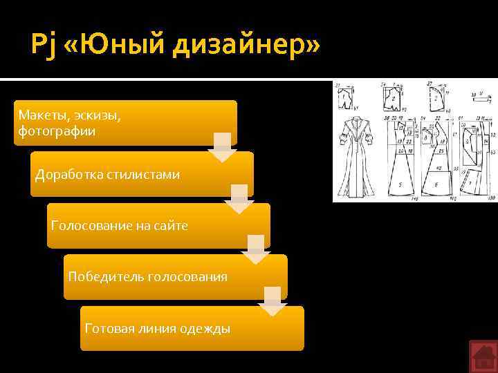 Pj «Юный дизайнер» Макеты, эскизы, фотографии Доработка стилистами Голосование на сайте Победитель голосования Готовая