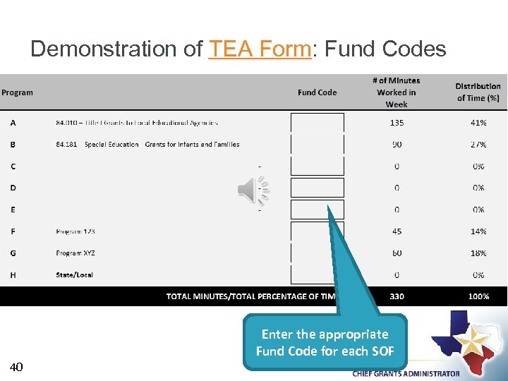 Demonstration of TEA Form: Fund Codes Enter the appropriate Fund Code for each SOF