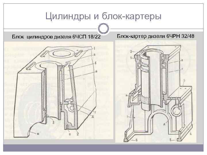 Цилиндры и блок-картеры Блок цилиндров дизеля 6 ЧСП 18/22 Блок-картер дизеля 6 ЧРН 32/48