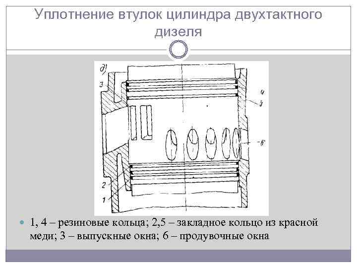 Уплотнение втулок цилиндра двухтактного дизеля 1, 4 – резиновые кольца; 2, 5 – закладное