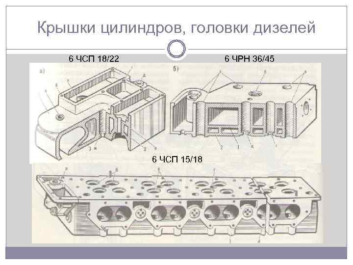 Крышки цилиндров, головки дизелей 6 ЧСП 18/22 6 ЧРН 36/45 6 ЧСП 15/18 
