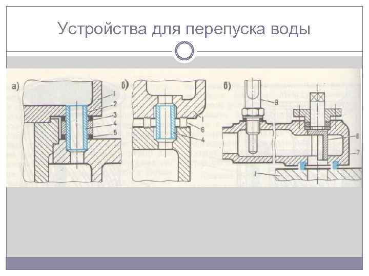 Устройства для перепуска воды 