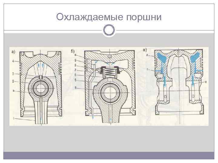 Охлаждаемые поршни 