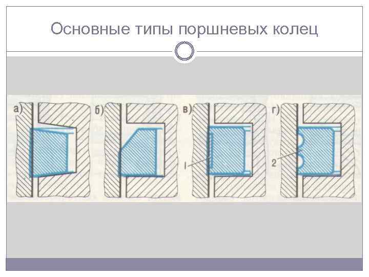 Основные типы поршневых колец 