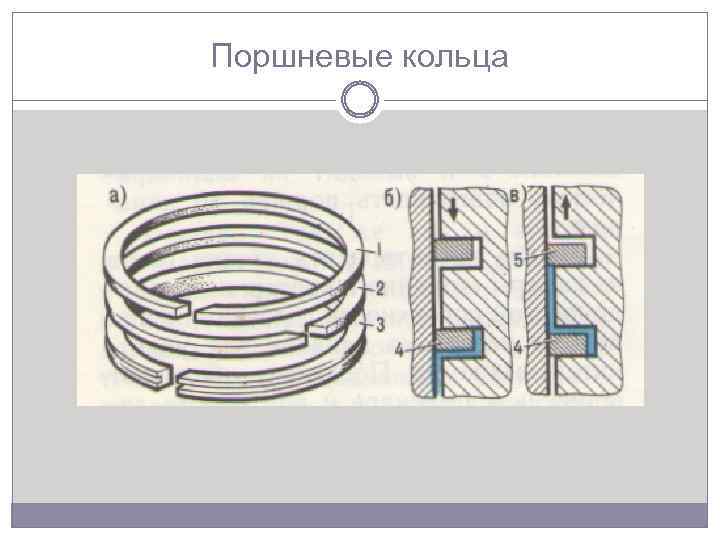 Поршневые кольца 